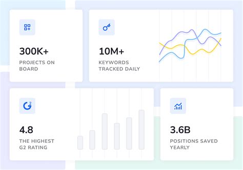 Rank Tracker: Accurate and Flexible Keyword Monitoring .
